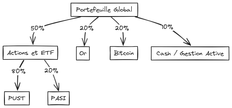 Mon portefeuille-light