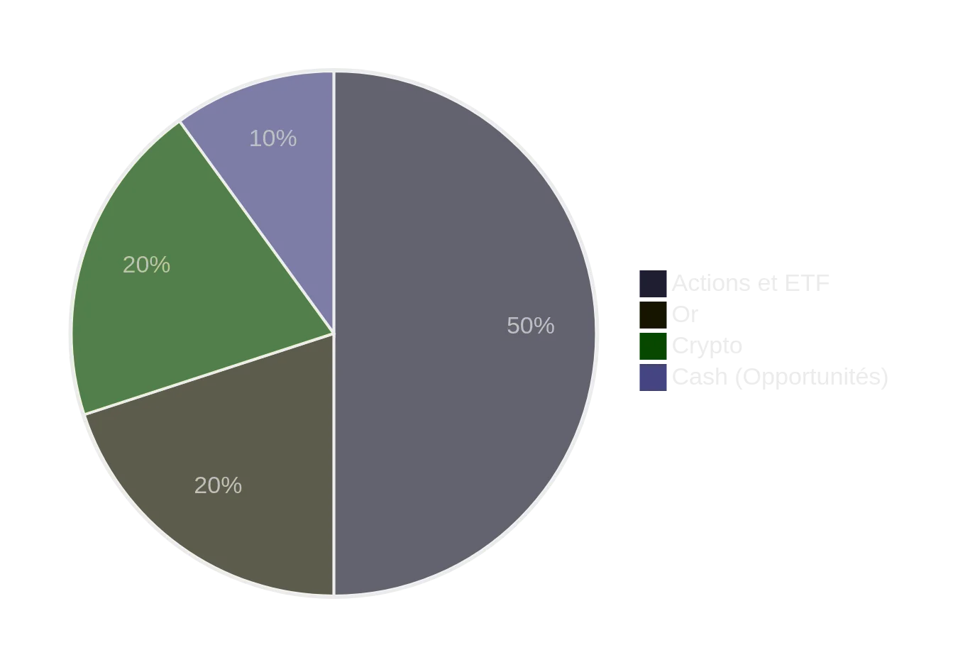 Mon portefeuille-dark